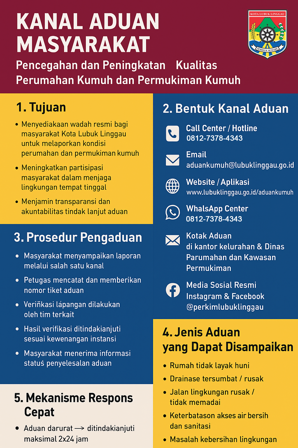 KENAL ADUAN MASYARAKAT tentang Pencegahan dan Peningkatan Kualitas Perumahan Kumuh dan Permukiman Kumuh